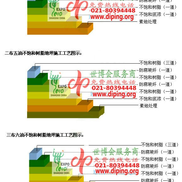聊城不饱和树脂地坪，不饱和树脂防腐地坪,防腐蚀地坪施工厂家产品图2