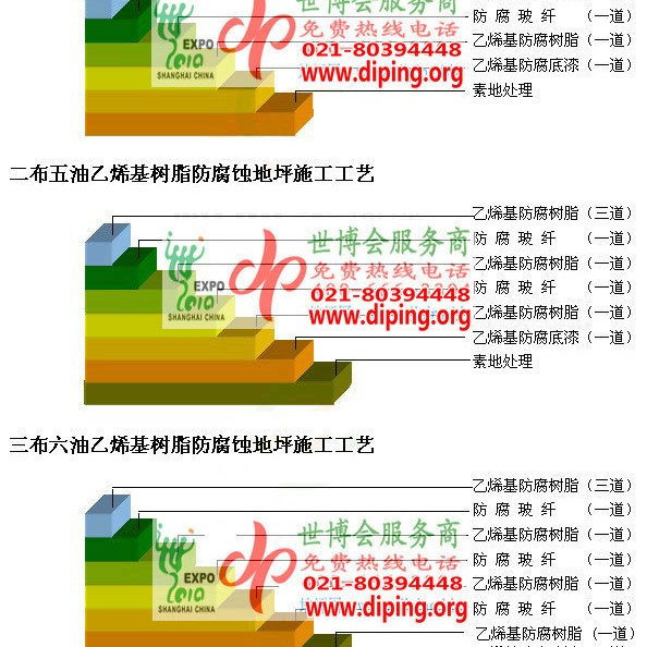 聊城乙烯基防腐蚀地坪,乙烯基酯地坪,乙烯基酯防腐蚀地坪,乙烯基重防腐蚀地坪,乙烯基重防腐地坪,乙烯基重防腐自流平地坪产品图2